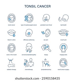 Tonsil Cancer symptoms, diagnostic and treatment vector icon set. Medical icons.