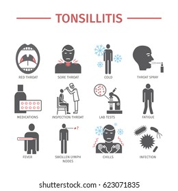 Tonsillitis. Symptoms, Treatment. Icons set Vector signs for web graphics