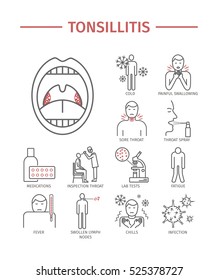 Tonsillitis. Symptoms, Treatment. Line icons set. Vector signs for web graphics.