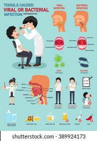 Tonsils caused viral or bacterial infection.vector illustration