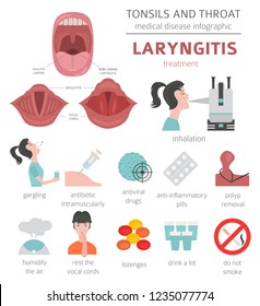 Tonsils Throat Diseases Laryngitis Symptoms Treatment Stock Vector ...