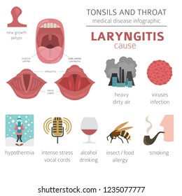 Tonsils Throat Diseases Laryngitis Symptoms Treatment Stock Vector ...