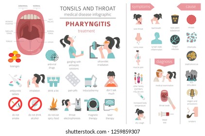 Tonsils and throat diseases. Pharyngitis symptoms, treatment icon set. Medical infographic design. Vector illustration