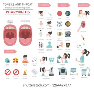 Tonsils and throat diseases. Pharyngitis symptoms, treatment icon set. Medical infographic design. Vector illustration