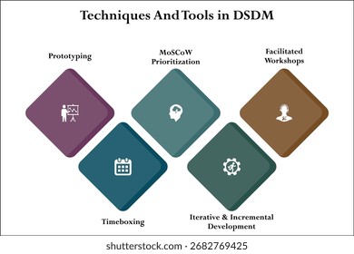 Herramientas y técnicas en DSDM. Plantilla de infografía con iconos y marcador de posición de descripción
