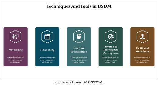 Ferramentas e técnicas em DSDM. Modelo de infográfico com ícones e espaço reservado para descrição
