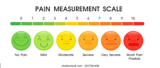 Pain Scale Hd Stock Images Shutterstock