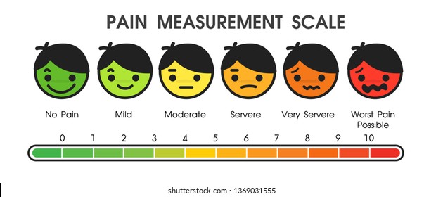 Tools used to measure the pain level of patients in hospitals.