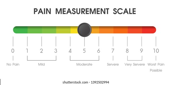 Tools used to measure the pain level of patients in hospitals.