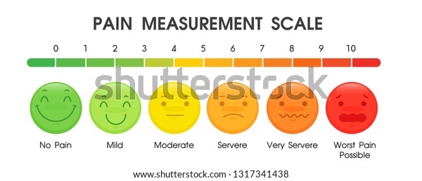 Tools Used Measure Pain Level Patients Stock Vector (Royalty Free ...