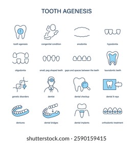 Tooth Agenesis symptoms, diagnostic and treatment vector icon set. Medical icons.