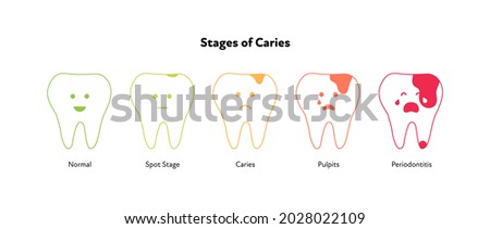 Tooth decay concept. Vector character illustration. Color outline cartoon icon. Stage of teeth caries with face isolated on white. Emotions from happy to sad. Design for healthcare, dentistry