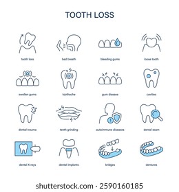 Tooth Loss symptoms, diagnostic and treatment vector icon set. Medical icons.