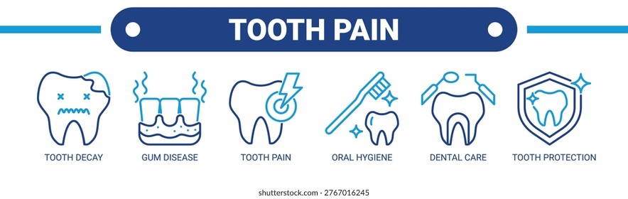 Tooth Pain web banner icon vector illustration concept with icons of tooth decay, gum disease, tooth pain, oral hygiene, dental care, and tooth protection.