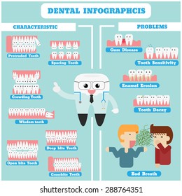 Tooth , teeth vector icons, teeth infographcis