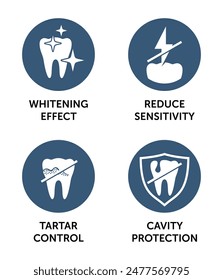 Toothpaste main characteristics icons set - Cavity protection, Whitening, Reduce sensitivity, Tartar control. Pictograms for labeling, flat style, circle shape