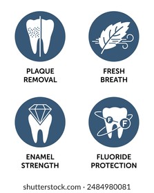 Toothpaste main characteristics icons set - Fresh breath, Plaque removal, Fluoride protection, Enamel strength. Flat pictograms for labeling in circle shape