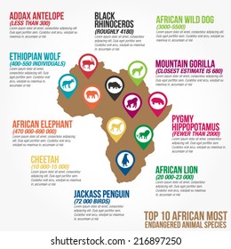 Top 10 African Most Endangered Species Infographic Vector