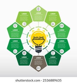 As 10 principais ideias de negócios em 2025. Dez tecnologias revolucionárias e de economia de energia do próximo ano. Áreas promissoras em eco-negócios e tecnologia agrícola. Soluções modernas no domínio da gestão.