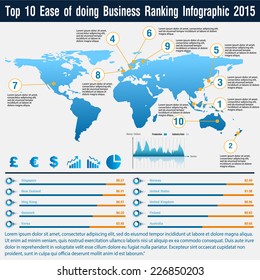 Top 10 Ease of doing Business Ranking Infographic 2015