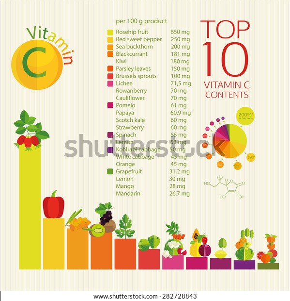 Top 10 Fruits Vegetables Maximum Content Stock Vector (Royalty Free) 282728843 Shutterstock