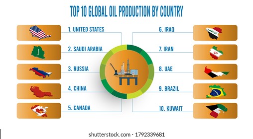 Top 10 Global Oil Production By Country Info Graphics. Vector Illustration. EPS 10