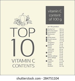 Top 10 of the maximum content of vitamin C in vegetables, fruits and berries. The table of contents ascorbic acid per 100 grams of product. Contour image.