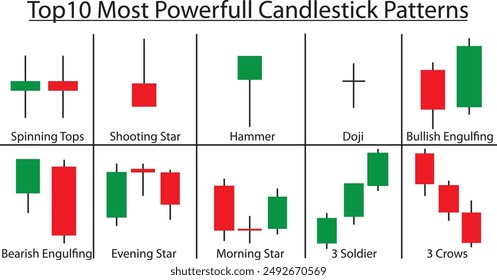 Top 10 Most Powerfull Candlestick Patterns. Stock Trading and Forex. Candlestick Chart.