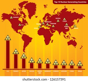 Top 10 Nuclear Generating Countries - vector illustration