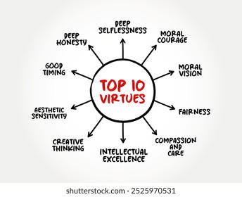 Top 10 Virtues - moral excellence, trait or quality that is deemed to be morally good, mind map text concept background