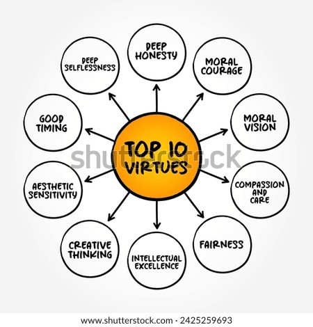 Top 10 Virtues - moral excellence, trait or quality that is deemed to be morally good, mind map text concept background