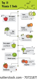 Top 10 vitamin c food infographic in doodle line design 