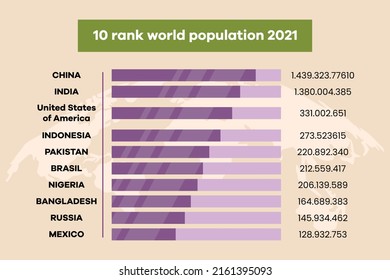 The top 10 world population countries in 2021. World population day. Colored flat graphic vector illustration isolated.