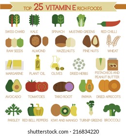 Top 25 Vitamin E Rich Foods