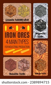 TOP 4 INDUSTRIAL IRON ORES, mainly four types: magnetite Fe3O4, hematite Fe2O3, limonite 2Fe2O3 3H2O and siderite FeCO3.
