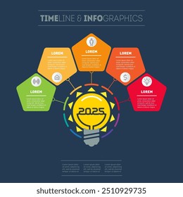 Top 5 business ideas in 2025. Modern solutions in the management sphere. Five breakthrough technologies. Promising areas of the next year in business and technology.