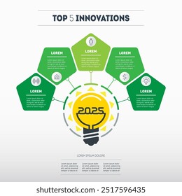 Top 5 business ideas in 2025. Modern solutions in the management sphere. Top 5 breakthrough and energy-saving technologies of the next year. Promising areas in eco-business and agricultural technology