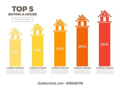 Top 5 Buying a house Infographics