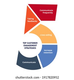 Top 5 Top Customer Engagement Strategies Diagram Infographic With Flat Style Vector Design Illustration