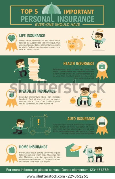 top 5\
most important personal insurance infographics describe\
home,car,life,health,disability insurance\
policies