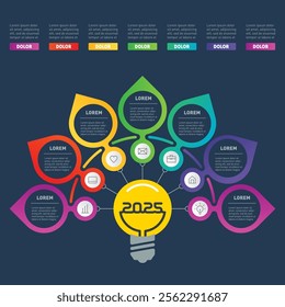 Top 7 original business ideas in 2025. Infographics.