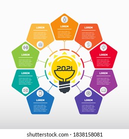 Las 9 principales ideas de negocio en 2021. Esferas prometedoras en los negocios y la tecnología. Soluciones modernas en el ámbito de la gestión. Nueve tecnologías innovadoras del próximo año.