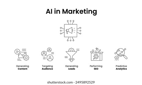 Top AI Marketing Strategies. Predictive Analytics, SEO, Lead Generation, Audience Targeting, and Content Creation. Editable Stroke and Color.