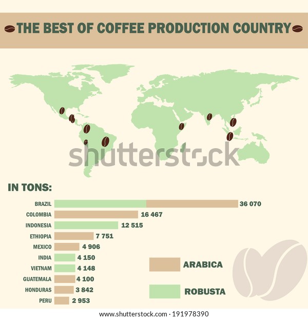 best coffee country