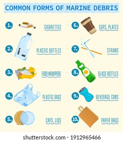 Top debris items found in the ocean infographics. Different waste polluting the sea and beach. Vertical vector poster. Threat to the ecosystem. Plastic pollution ecology crisis. 