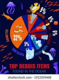 Top debris items found in the ocean. Useful infographics. Different waste polluting the sea and beach. Vertical vector poster. Threat to the ecosystem. Plastic pollution ecology crisis. Polluted water