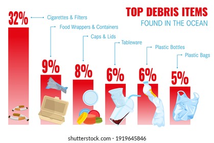 Top debris items found in the ocean infographics. Different waste polluting the sea and beach. Horizontal poster. Threat to the ecosystem. Plastic pollution ecology crisis. Polluted waters. Vector.