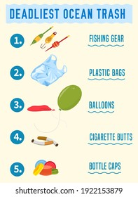 Top debris items found in the ocean infographics. Different waste polluting the sea and beach. Portrait poster. Threat to the ecosystem. Plastic pollution ecology crisis. Polluted waters. Vector.
