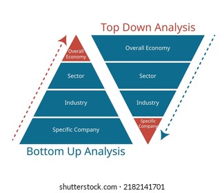 Top Down Fundamental Analysis And Bottom Up Fundamental Analysis