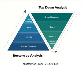 análisis fundamental arriba abajo y abajo arriba análisis fundamental En una plantilla de Infografía triangular